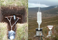 Mharcaidh measurements pic