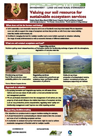 soil poster 2