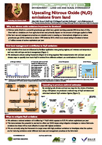 soil poster 3