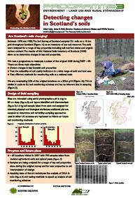 soil poster 4