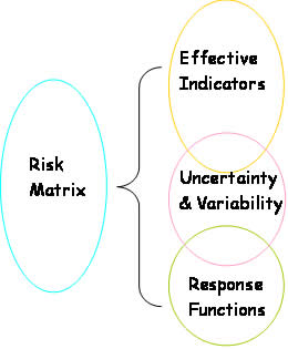 Stages in module 3.2